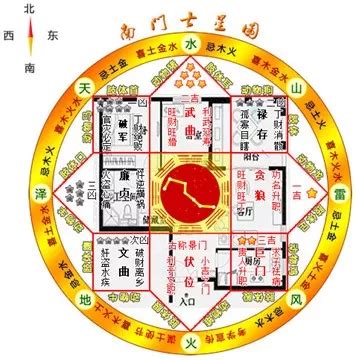 震宅九宮|八宅風水吉兇方位解析——伏位方